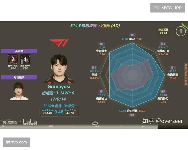 JackeyLove对阵G2表现稳健，赢得广泛好评