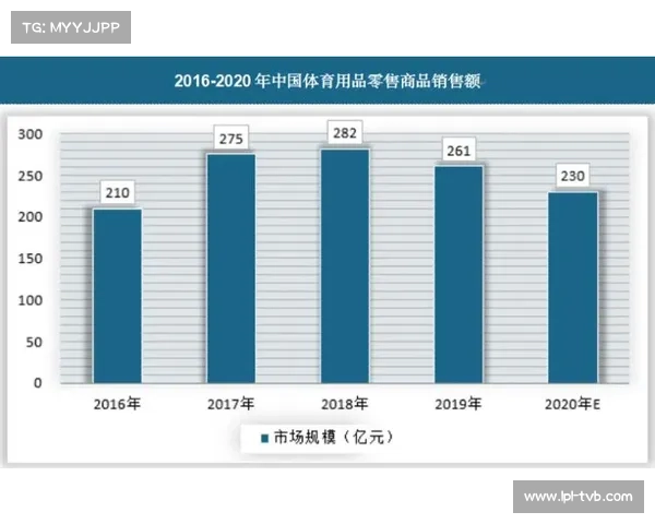 体育数据分析服务需求上升 助力球队战术优化