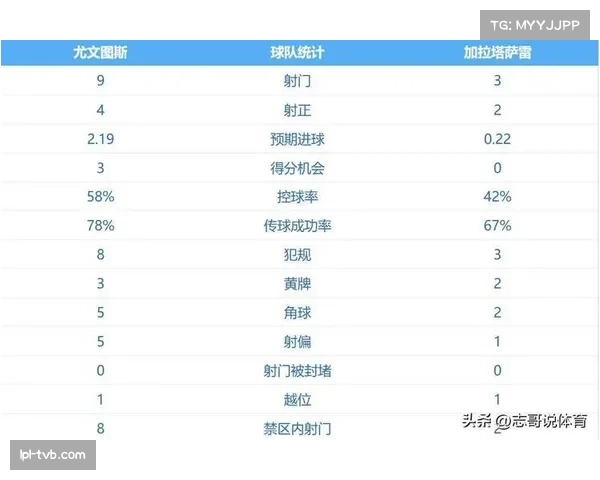 尤文图斯加时赛不敌加拉塔萨雷,总比分5-7无缘淘汰赛 尤文图斯加时赛不敌加拉塔萨雷,总比分5-7无缘淘汰赛
